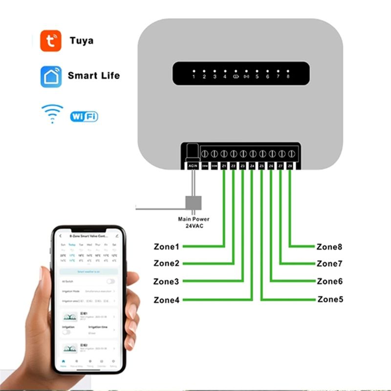 Wifi Smart Plug - Controlador inteligente de aspersores con Wi-Fi