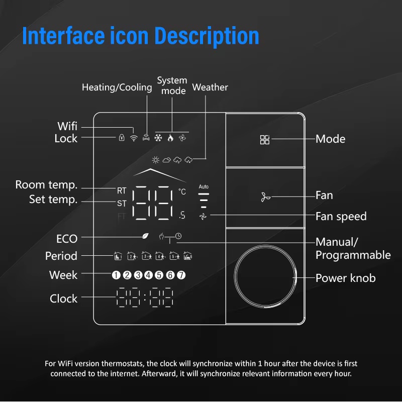 Unidad de Fan Coil con Control - Wifi Thermostat reseña y precio