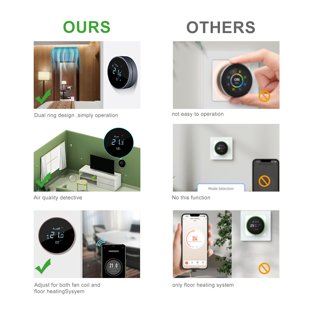 Termostato Inteligente WIFI co - Wifi Thermostat reseña y precio