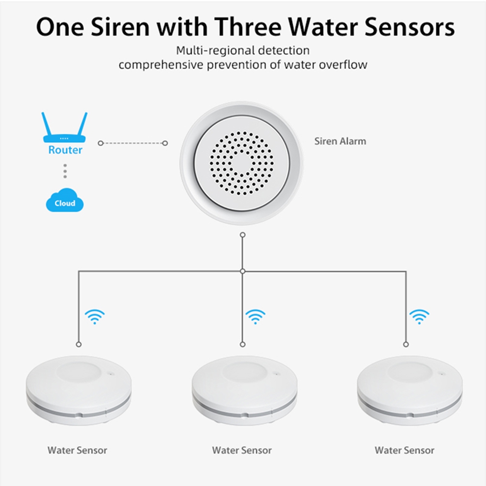 Sensor de Fugas de Agua Wifi P - Smart Home Automation Kit reseña y precio