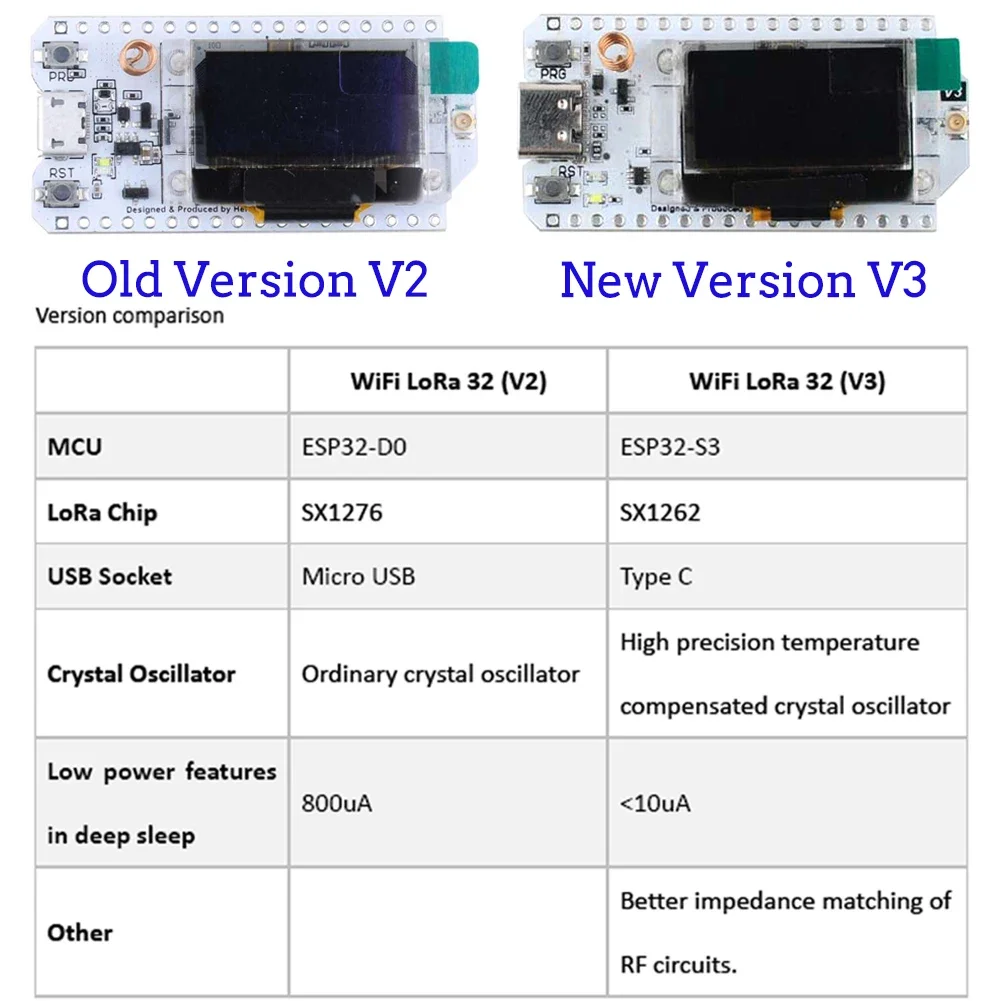 2 juegos LoRa32 V3 ESP32-S3 Wi - Esp32 Smart Home Kit reseña y precio