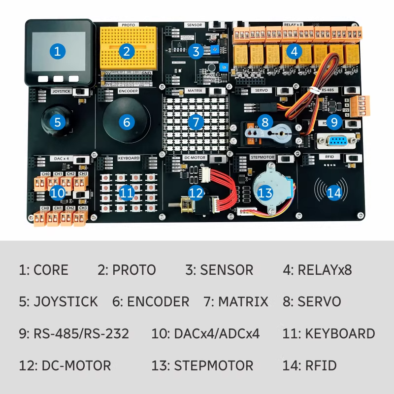 Placa de Demostración Oficial  - Esp32 Smart Home Kit reseña y precio