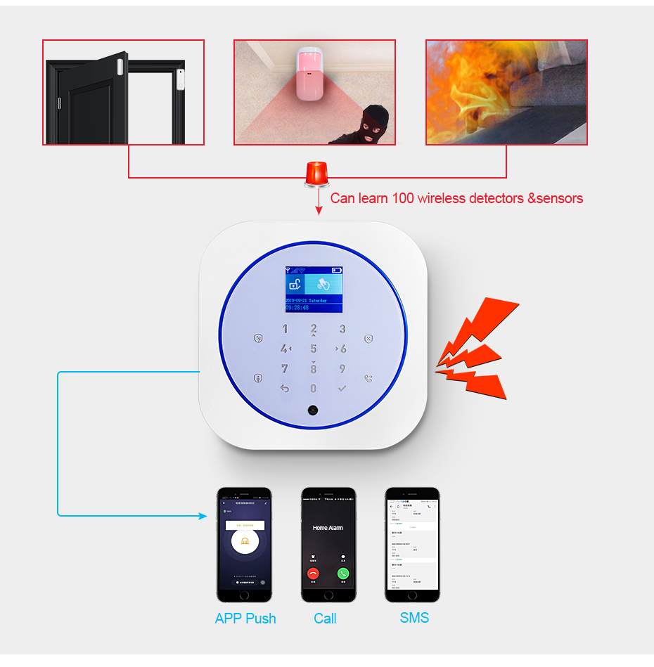 KERUI G12 sistema de alarma de - Smart Home Automation Kit reseña y precio